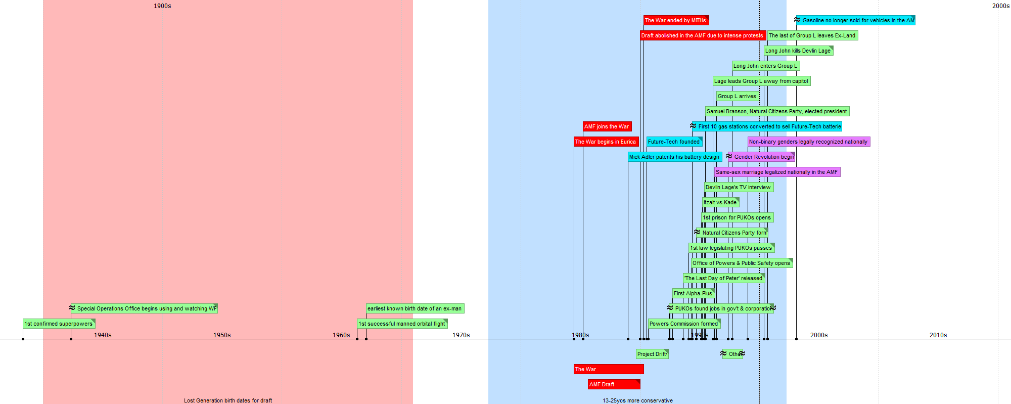 timeline.png
