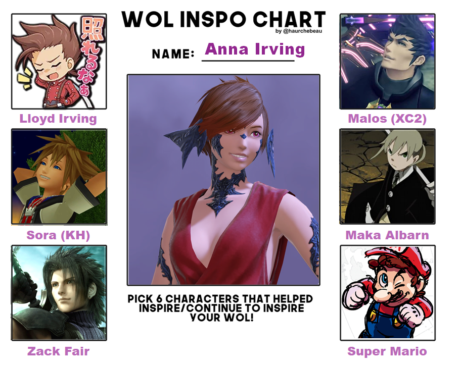 image ID: chart that has my warrior of light from FFXIV, Anna Irving, dead center, and underneath her the text reads "PIck 6 characters that helped inspire/continue to inspire your WOL". Around her are the following six characters: Lloyd Irving, Malox XC2, Sora KH, Maka Albarn, Zack Fair, and Super Mario. /end ID