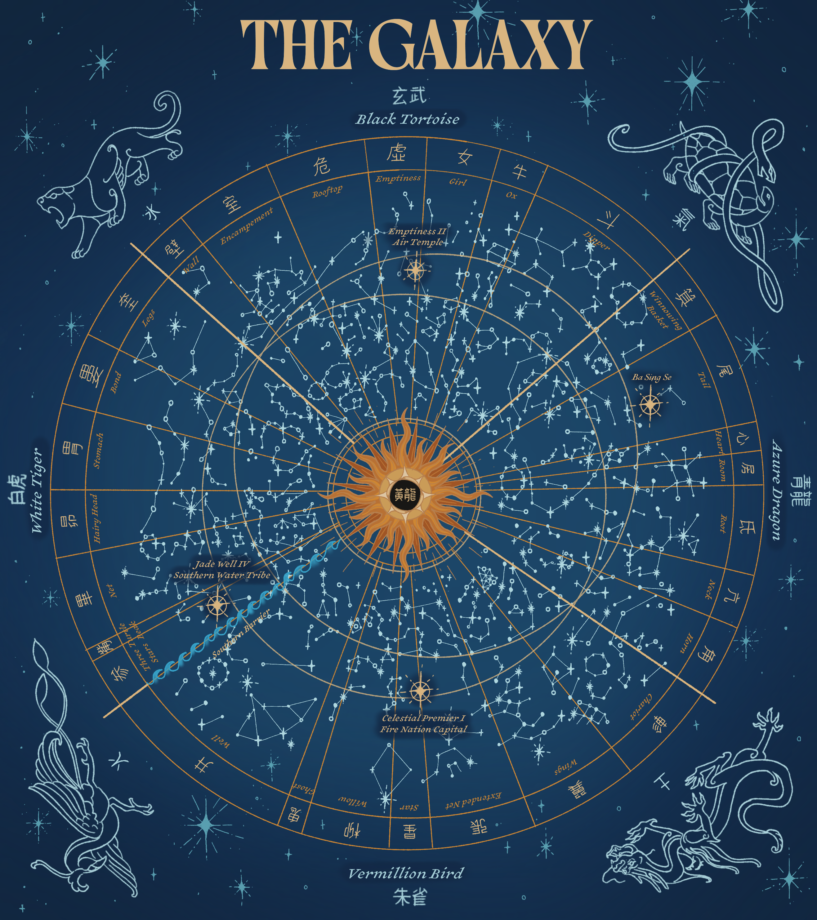 The map of the galaxy, based on traditional Chinese star maps. The galaxy is divided into four quadrants that correspond to a creature/element: the Black Tortoise of the North (air), the Azure Dragon of the East (earth), the Vermilion Bird of the South (fire), and the White Tiger of the West (water). The centre features a large radiating black hole, the Yellow Dragon. The following locations are highlighted: Jade Well IV in the west, Emptiness II in the north, Ba Sing Se in the east, and Celestial Premier I in the south.