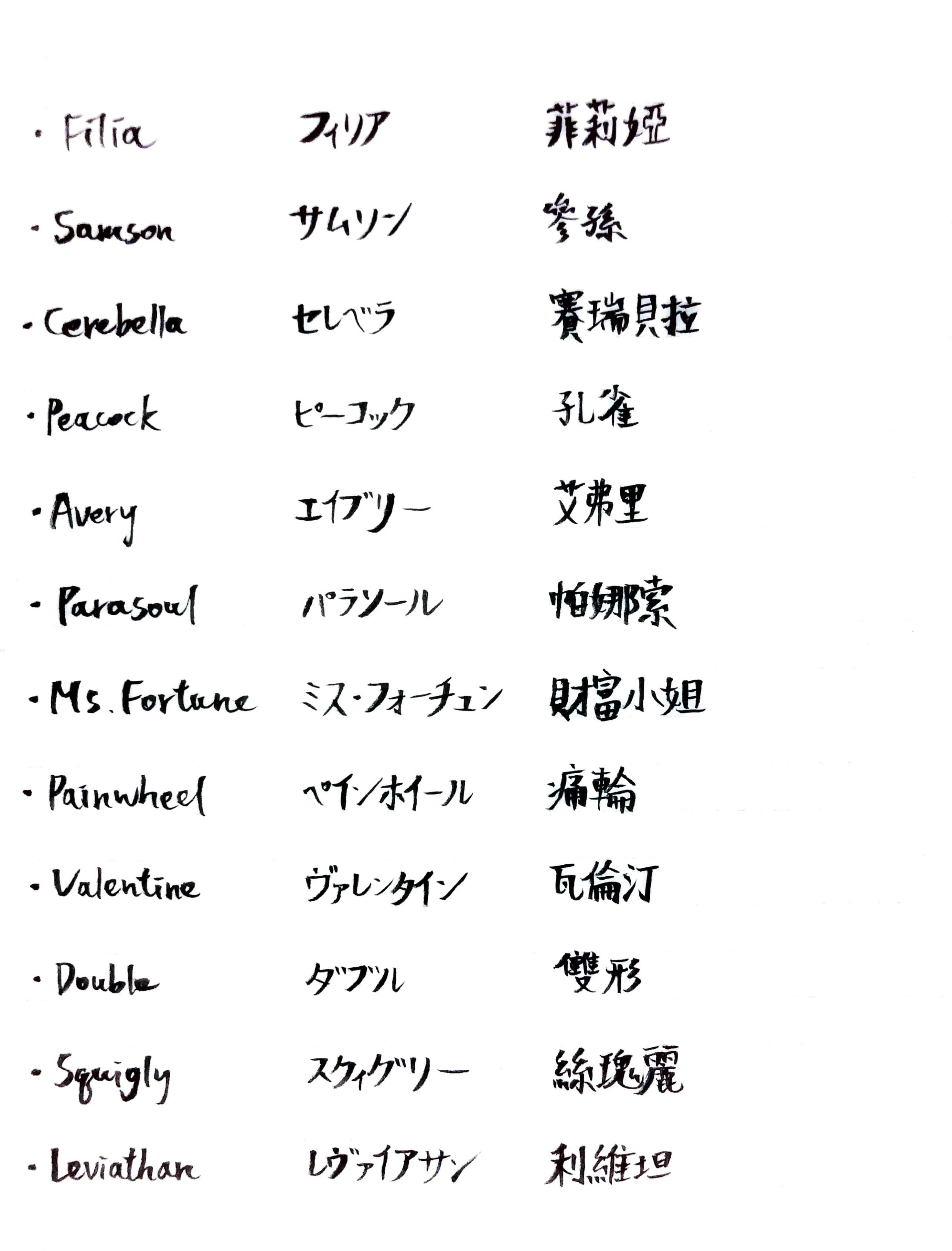 This image shows various characters’ names, like “Filia,” handwritten in English, Japanese and Chinese with a black brush pen. 