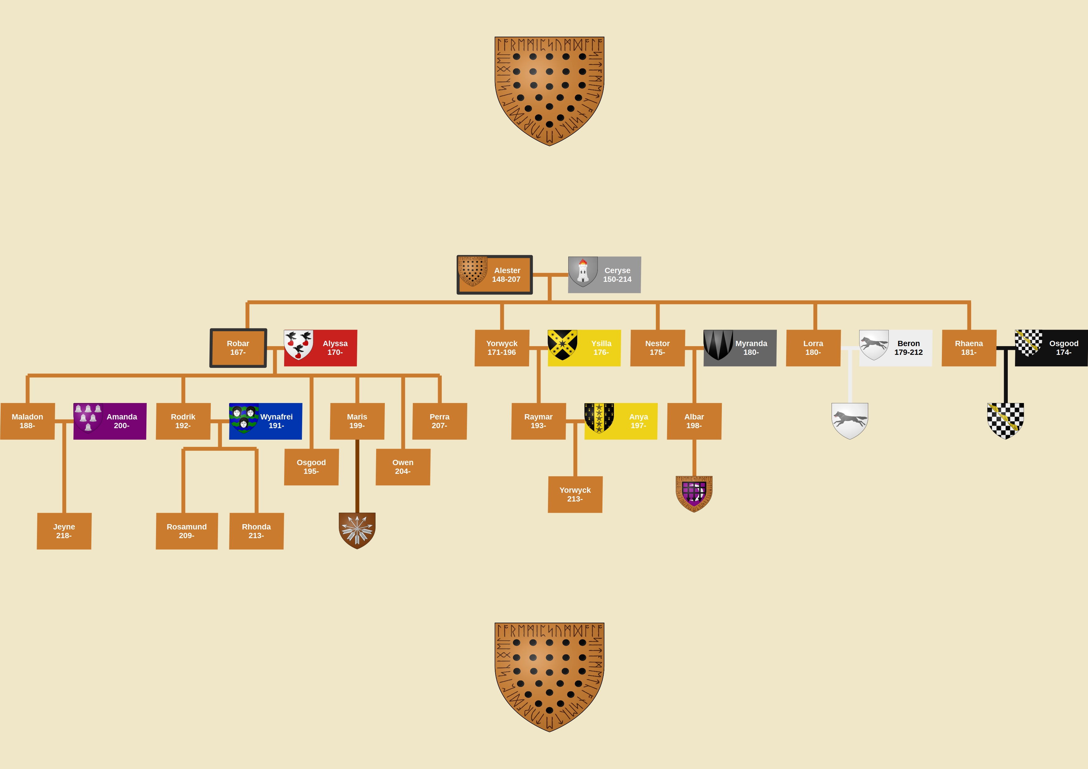 House Royce (218AC)
