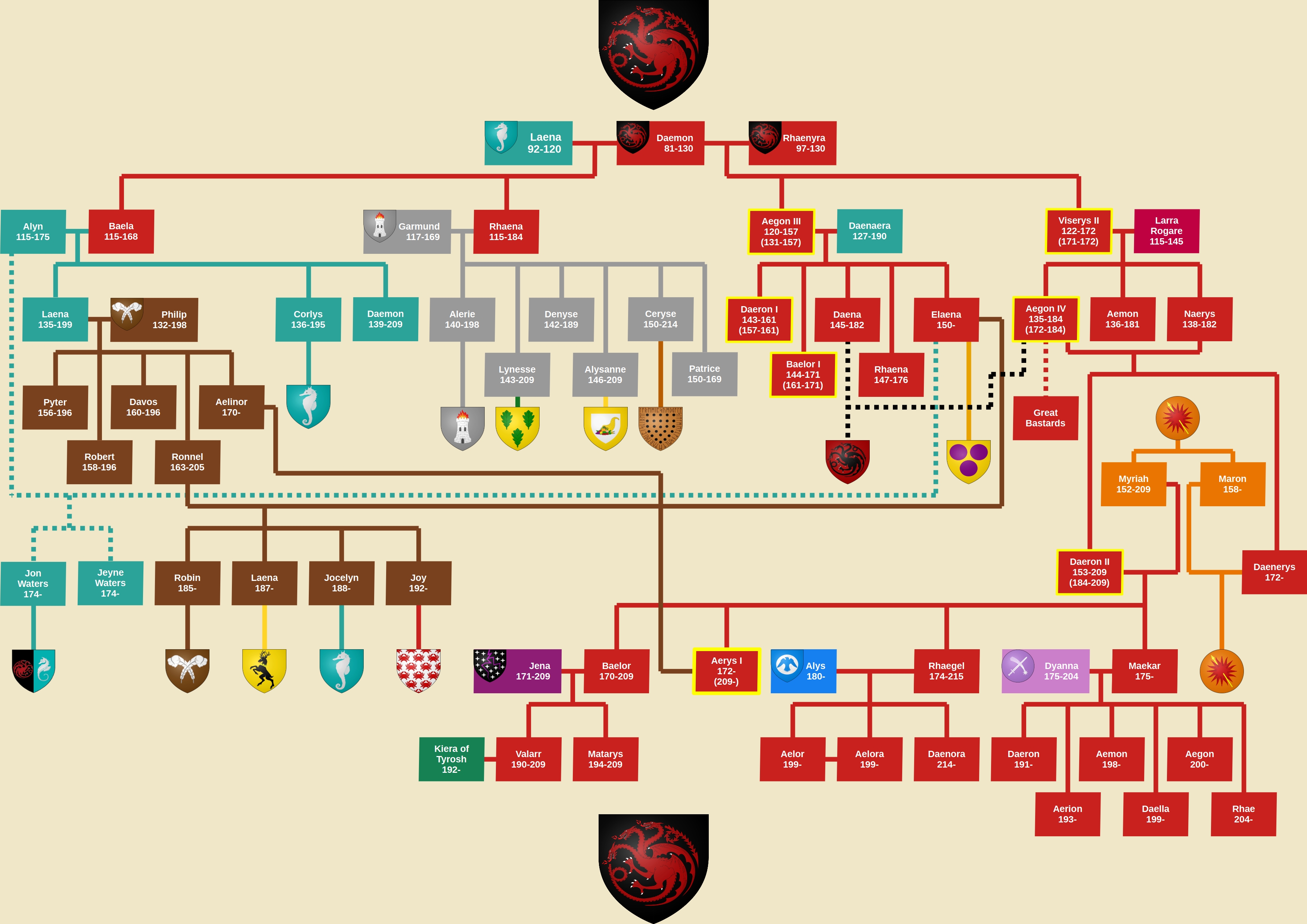 The Blood of the Dragon (216AC)
