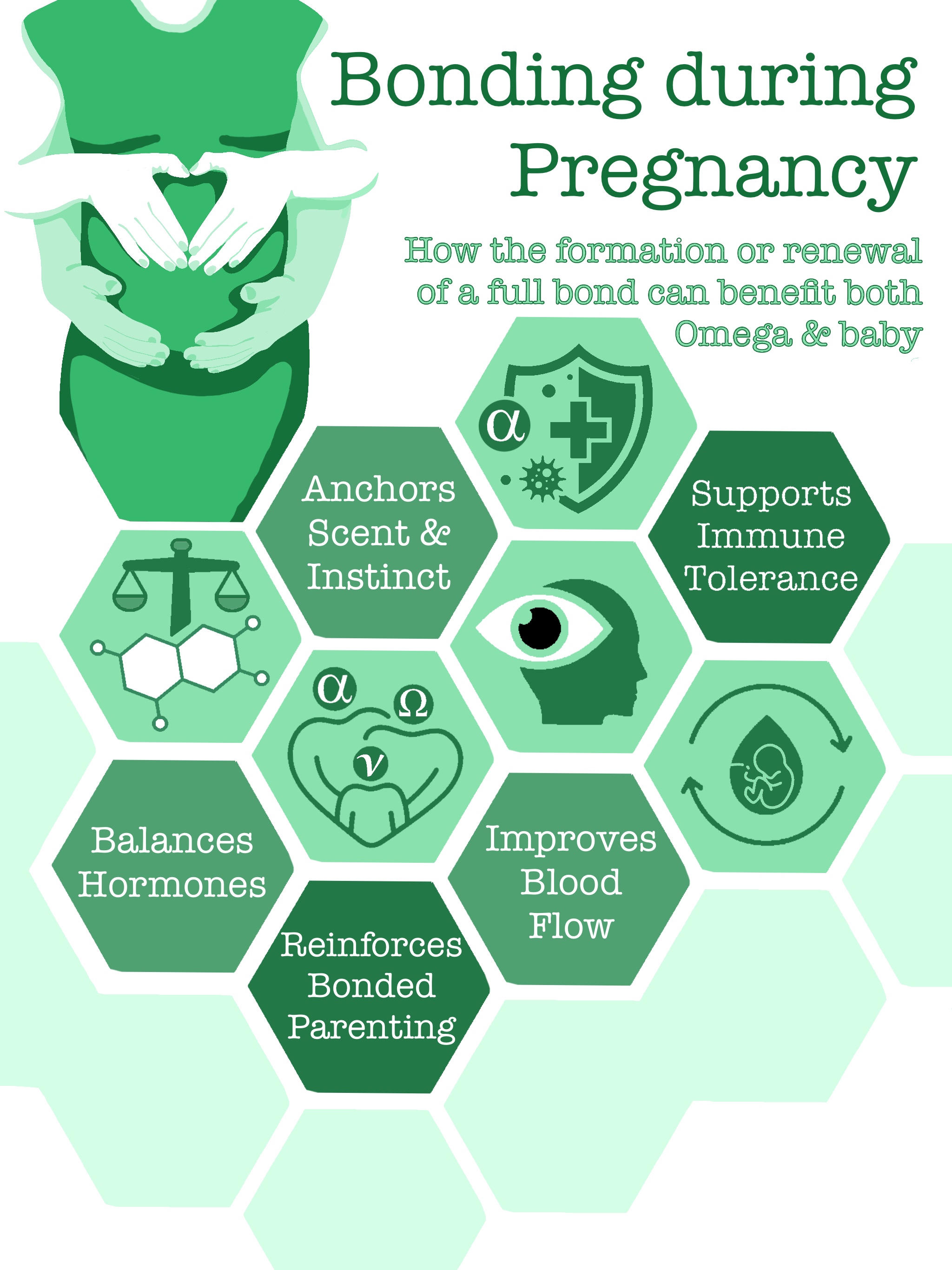 ‘Bonding during pregnancy’ pamphlet