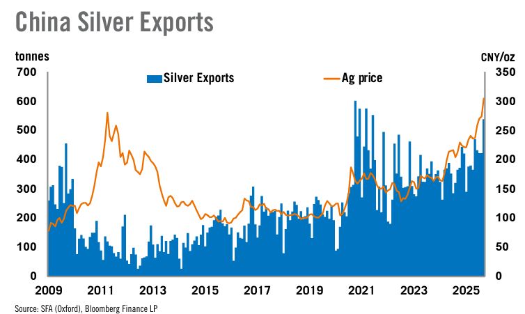 Может ли рост цен на драгоценные металлы продолжиться?