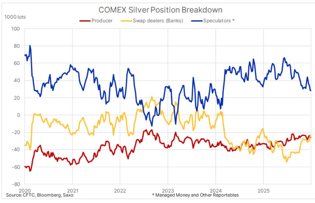 Серебро по цене 90 долларов США: когда спрос на материальные активы встречается с динамикой