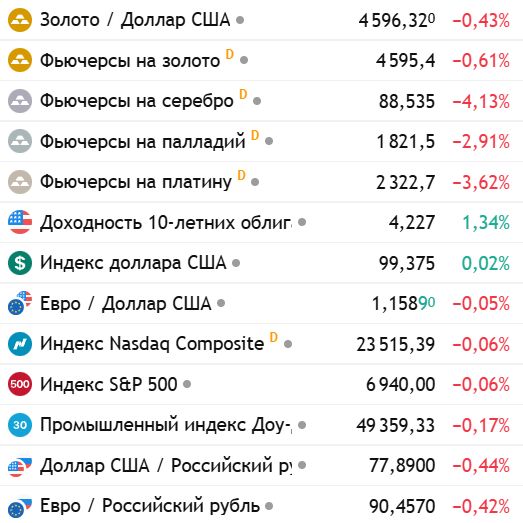 Золото, серебро, палладий, платина. Итоги 2-й недели 2026 года. Цены, рынки, ралли, прогнозы