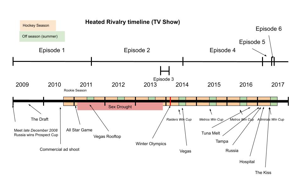 A timeline showing the years 2009-2017 with key events from HR called out