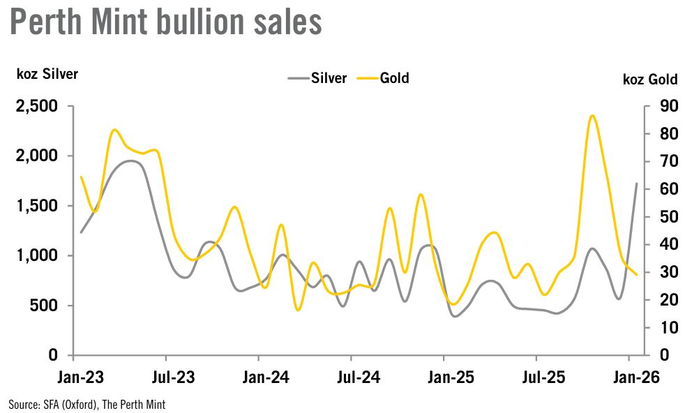 Золото, серебро, палладий и платина в сегодняшнем обзоре Heraeus Metals Germany GmbH & Co